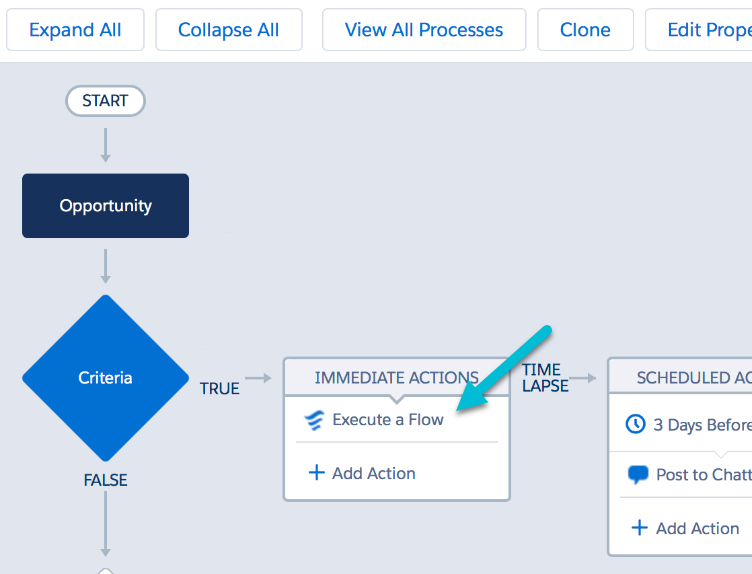 Salesforce Flow Cheat Sheet: Guide & Examples